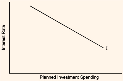 855_goods market and IS curve2.png